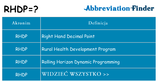 Co rhdp oznaczać