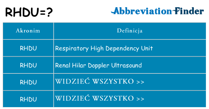 Co rhdu oznaczać