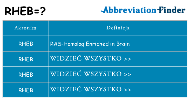 Co rheb oznaczać