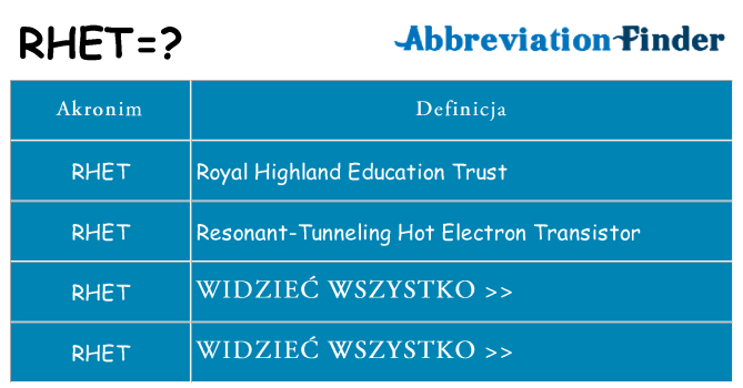 Co rhet oznaczać