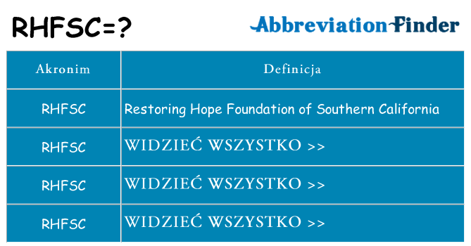 Co rhfsc oznaczać