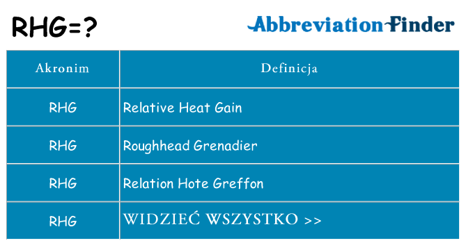 Co rhg oznaczać