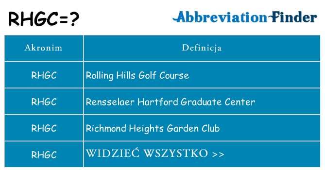 Co rhgc oznaczać