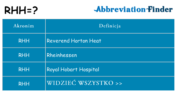 Co rhh oznaczać