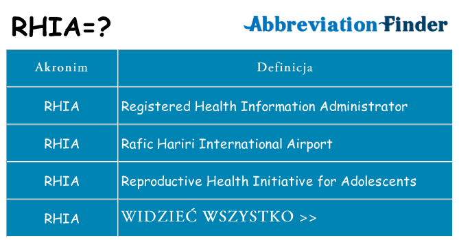 Co rhia oznaczać