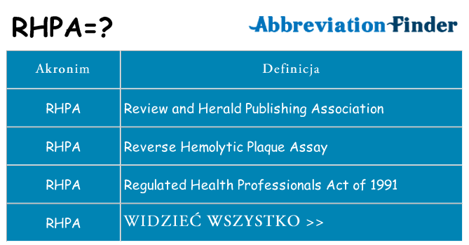 Co rhpa oznaczać