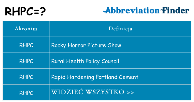 Co rhpc oznaczać