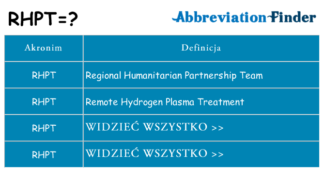 Co rhpt oznaczać