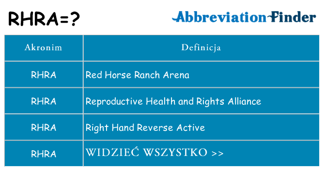 Co rhra oznaczać