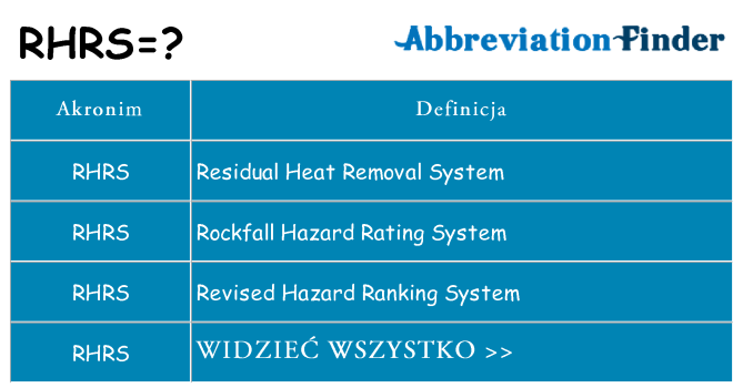Co rhrs oznaczać