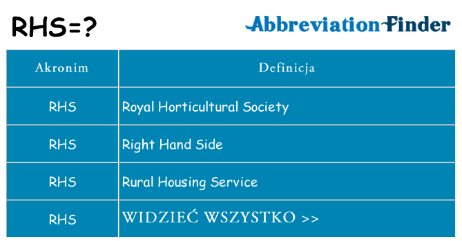 Co rhs oznaczać