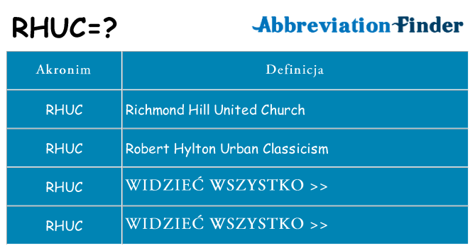 Co rhuc oznaczać