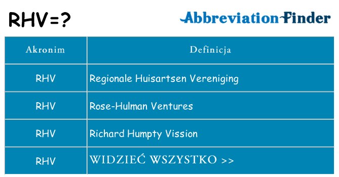 Co rhv oznaczać