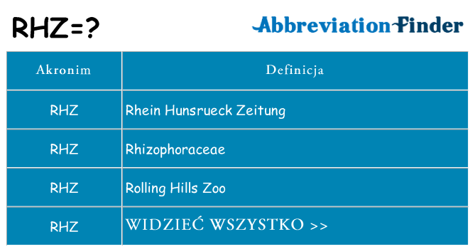 Co rhz oznaczać