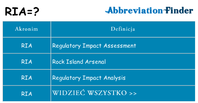 Co ria oznaczać