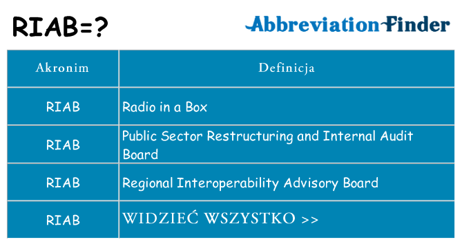 Co riab oznaczać