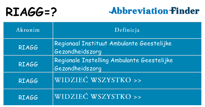 Co riagg oznaczać