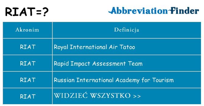 Co riat oznaczać