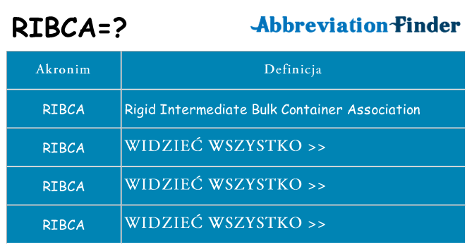 Co ribca oznaczać