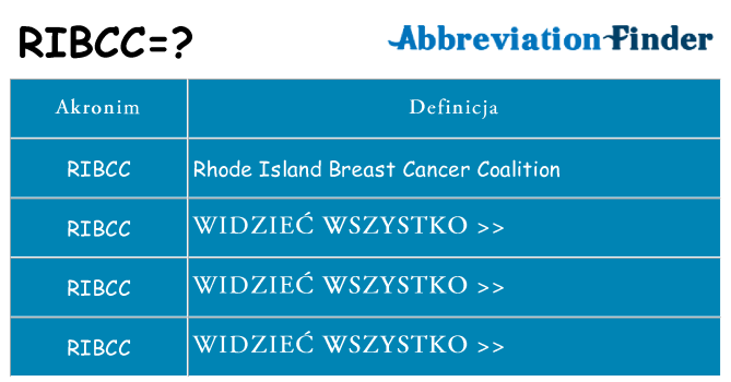Co ribcc oznaczać