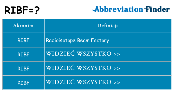 Co ribf oznaczać