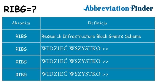 Co ribg oznaczać
