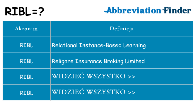 Co ribl oznaczać