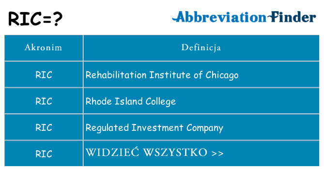 Co ric oznaczać