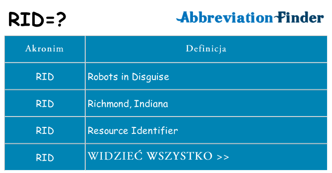 Co rid oznaczać