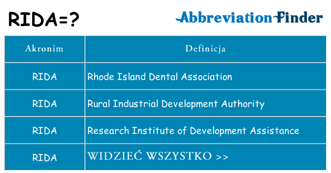 Co rida oznaczać