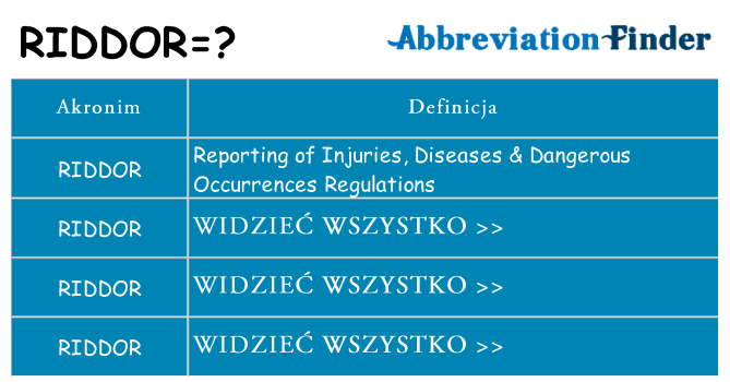 Co riddor oznaczać