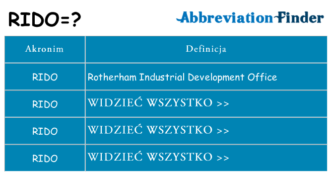 Co rido oznaczać