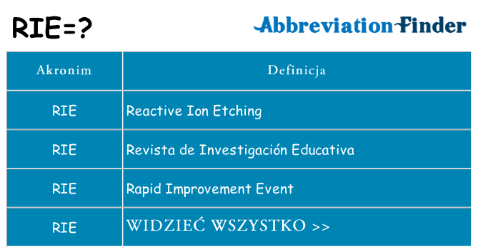 Co rie oznaczać