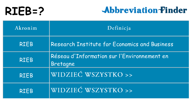 Co rieb oznaczać