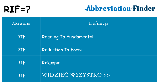 Co rif oznaczać