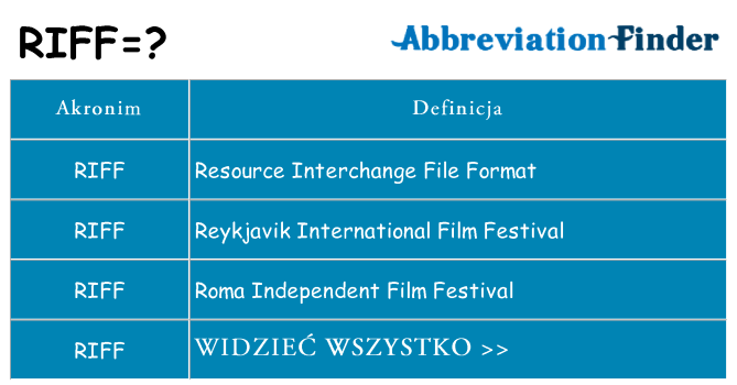 Co riff oznaczać