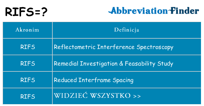 Co rifs oznaczać