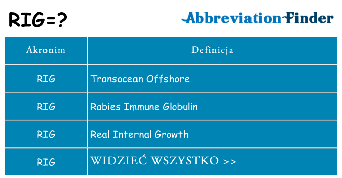 Co rig oznaczać
