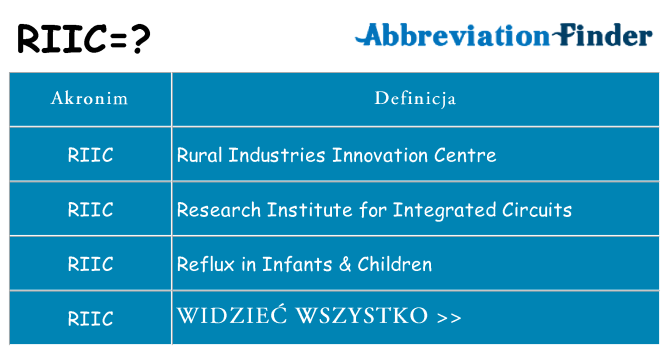 Co riic oznaczać
