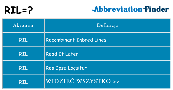 Co ril oznaczać