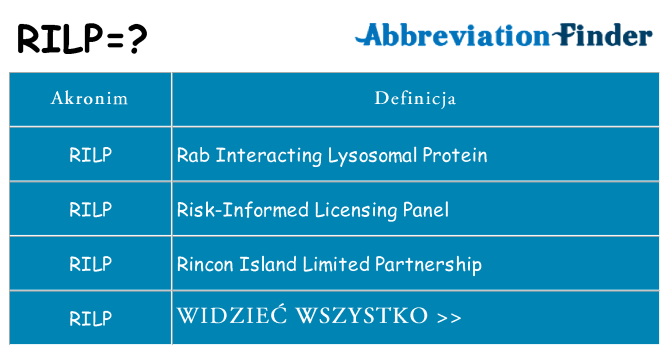 Co rilp oznaczać