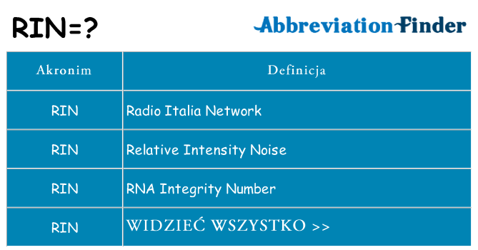 Co rin oznaczać