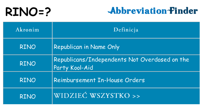 Co rino oznaczać