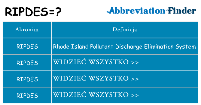 Co ripdes oznaczać