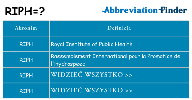 Co riph oznaczać