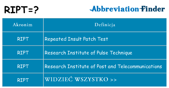 Co ript oznaczać
