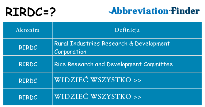 Co rirdc oznaczać