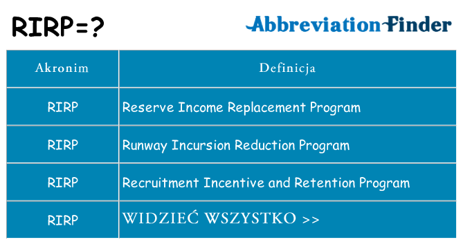 Co rirp oznaczać