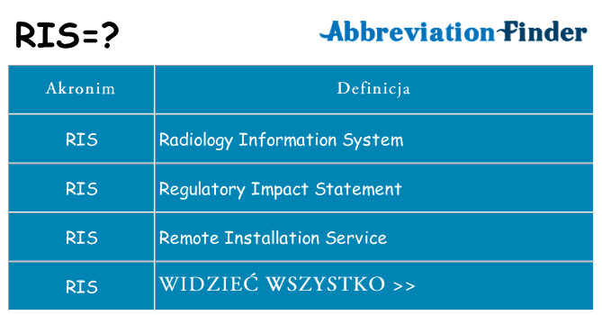 Co ris oznaczać