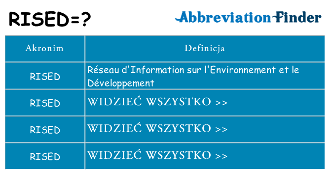 Co rised oznaczać